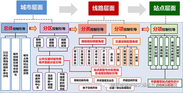 交通規(guī)劃,交通設(shè)計,城市規(guī)劃,道路規(guī)劃,咨詢規(guī)劃設(shè)計研究院-南京市城市與交通規(guī)劃設(shè)計研究院股份有限公司 交通規(guī)劃,交通設(shè)計,城市規(guī)劃,道路規(guī)劃,咨詢規(guī)劃設(shè)計研究院-南京市城市與交通規(guī)劃設(shè)計研究院股份有限公司